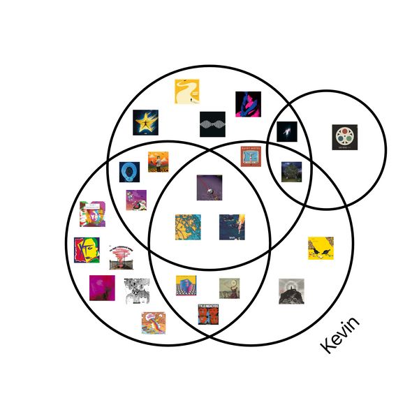 venn diagram of music